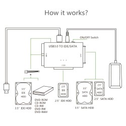 Customize USB 3.0 To SATA IDE Adapter, Universal Hard Drive Reader Adapter Kit For 2.5/3.5 Inch SATA And IDE HDD SSD