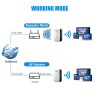 Custom 300Mbps WiFi Extender, WiFi Booster Repeaters